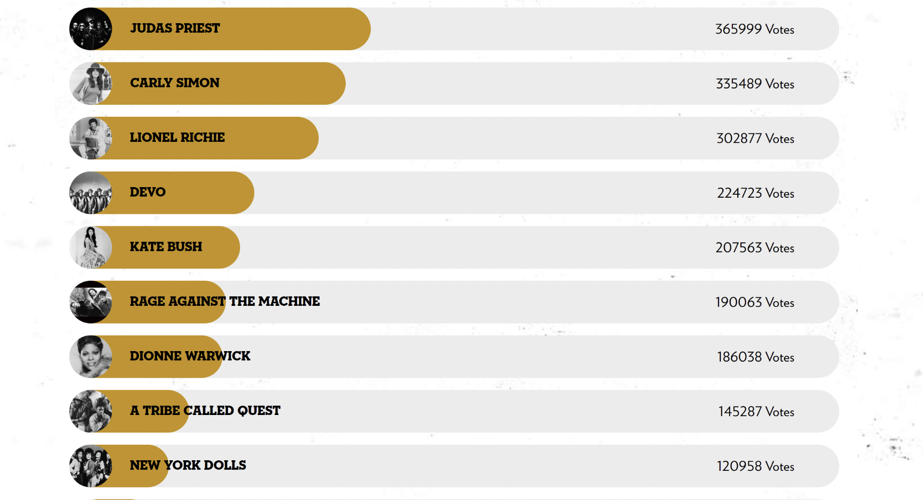 Rock and Roll Hall of Fame Shares Fan Ballot Results